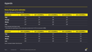 Appendix
Q1 | January 2020Page 13
Henry Hub gas price estimates
This data is effective as of 16 December 2019.
Source: Blo...