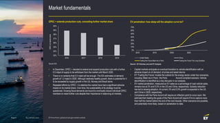 Market fundamentals
Q1 | January 2020Page 6
EV penetration: how steep will the adoption curve be?
Source: EV Volumes.com a...