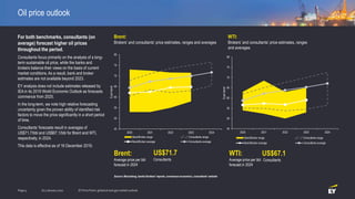 Q1 | January 2020Page 9
Oil price outlook
For both benchmarks, consultants (on
average) forecast higher oil prices
through...