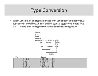 C programming language | PDF