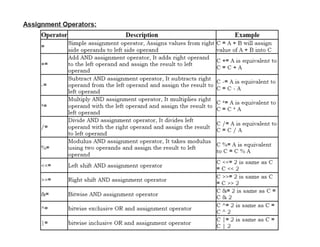 C programming language | PDF