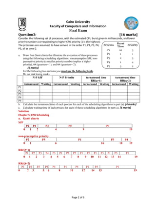 Final Exam OS fall 2012-2013 with answers | PDF