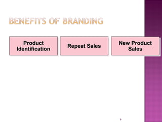 Product
Product
Identification
Identification

Repeat Sales
Repeat Sales

New Product
New Product
Sales
Sales

9

 