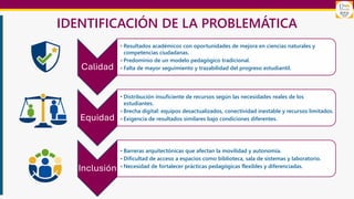 IDENTIFICACIÓN DE LA PROBLEMÁTICA
Calidad
• Resultados académicos con oportunidades de mejora en ciencias naturales y
competencias ciudadanas.
• Predominio de un modelo pedagógico tradicional.
• Falta de mayor seguimiento y trazabilidad del progreso estudiantil.
Equidad
• Distribución insuficiente de recursos según las necesidades reales de los
estudiantes.
• Brecha digital: equipos desactualizados, conectividad inestable y recursos limitados.
• Exigencia de resultados similares bajo condiciones diferentes.
Inclusión
• Barreras arquitectónicas que afectan la movilidad y autonomía.
• Dificultad de acceso a espacios como biblioteca, sala de sistemas y laboratorio.
• Necesidad de fortalecer prácticas pedagógicas flexibles y diferenciadas.
 