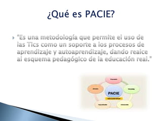 Promueve el trabajo colaborativo y la optimización del aprendizaje significativo.