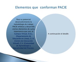Permite respetar las diferencias individuales relacionadas a ritmos y modos de aprendizaje que permiten la producción de operaciones intelectuales (cognitivas), sin dejar de lado la parte afectiva o emocional ante las cuales el tutor debe estar atento para realizar el feedback y alentar a sus aprendices. ¿Cuales son sus beneficios?