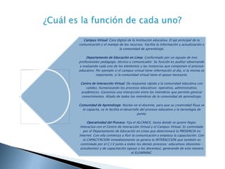 Para los profesores: Creación del contenido del curso puede ser mano de obra intensiva El software debe ser actualizado en forma regular Para los establecimientos: Necesitas apoyo de la dirección para tener éxito Los estudiantes pueden encontrar excusas que no pueden terminar sus cursos por ejemplo, conexión a Internet lenta . Para los estudiantes: Alumnos con baja motivación puede quedarse atrás Pueden perderse o confundirse acerca de las actividades del curso o plazos Pueden sentirse aislados de sus maestros o compañeros de clase El profesor siempre puede no estar disponible cuando sea necesario conexión a internet lenta causa frustración Inconvenientes del ……… 