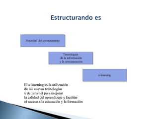 Estructurando es