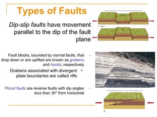 Types of Faults
•Dip-slip faults have movement
parallel to the dip of the fault
plane
–Fault blocks, bounded by normal faults, that
drop down or are uplifted are known as grabens
and horsts, respectively
•Grabens associated with divergent
plate boundaries are called rifts
–Thrust faults are reverse faults with dip angles
less than 30° from horizontal
 