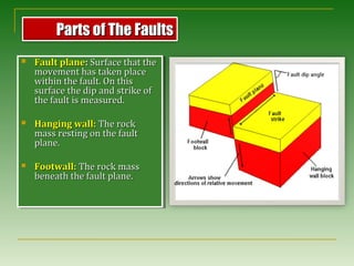  Fault planeFault plane:: Surface that theSurface that the
movement has taken placemovement has taken place
within the fault. On thiswithin the fault. On this
surface the dip and strike ofsurface the dip and strike of
the fault is measured.the fault is measured.
 Hanging wall:Hanging wall: The rockThe rock
mass resting on the faultmass resting on the fault
plane.plane.
 Footwall:Footwall: The rock massThe rock mass
beneath the fault plane.beneath the fault plane.
 Fault planeFault plane:: Surface that theSurface that the
movement has taken placemovement has taken place
within the fault. On thiswithin the fault. On this
surface the dip and strike ofsurface the dip and strike of
the fault is measured.the fault is measured.
 Hanging wall:Hanging wall: The rockThe rock
mass resting on the faultmass resting on the fault
plane.plane.
 Footwall:Footwall: The rock massThe rock mass
beneath the fault plane.beneath the fault plane.
Parts of The FaultsParts of The Faults
 