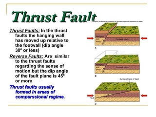 Thrust FaultThrust Fault
Thrust Faults: In the thrust
faults the hanging wall
has moved up relative to
the footwall (dip angle
30º or less)
Reverse Faults: Are similar
to the thrust faults
regarding the sense of
motion but the dip angle
of the fault plane is 45º
or more
Thrust faults usuallyThrust faults usually
formed in areas offormed in areas of
comperssional regime.comperssional regime.
 