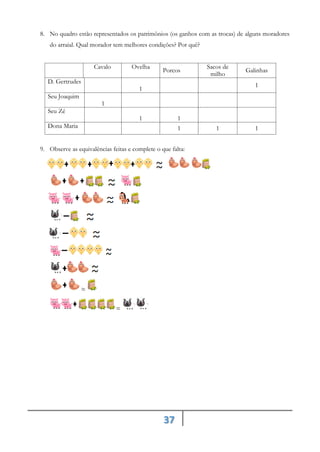 37
8. No quadro estão representados os patrimônios (os ganhos com as trocas) de alguns moradores
do arraial. Qual morador tem melhores condições? Por quê?
Cavalo Ovelha
Porcos
Sacos de
milho
Galinhas
D. Gertrudes
1
1
Seu Joaquim
1
Seu Zé
1 1
Dona Maria 1 1 1
9. Observe as equivalências feitas e complete o que falta:
≈
≈
 