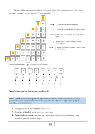 39
No caso da fazendinha, ao considerar as trocas de maior valor para as de menor valor, tem-se
que cada troca vale 2 vezes a posterior. Vamos recordar?
Assim, considerando a menor troca, teremos:
128g 64g 32 g 16 g 8 g 4 g 2 g 1 g
27
26
25
24
23
22
21
20
Sequência 4: operações no sistema binário
Tarefa 1 – OE: formalizar as operações; representar os números binários considerando o valor
posicional dos seus algarismos; reconhecer que com apenas 0 e 1 pode-se representar qualquer
quantidade no sistema binário.
Duração estimada da atividade: 2 horas/aula
Materiais utilizados: tarefas impressas ou on-line.
Organização da turma: sugerimos que os alunos façam parte das atividades de forma
individual, parte em dupla ou grupo.
g
2
m
4
p m
g
p m
o
g
p m
o
c
g
p m
o
c
v
O saco de milho vale 2 vezes a galinha
O porco vale 2x o saco de milho que vale 2x a galinha
A ovelha vale 2x o porco que vale 2x o saco de milho 2x
a galinha
O cavalo vale 2x a ovelha 2x o porco 2x o saco de
milho 2x a galinha
A vaca vale 2x o cavalo 2x a ovelha 2x o porco 2x o saco
de milho 2x a galinha
pi
g
p m
o
c
v
pi
pi
pi
pi
pi
pi
pi
pi
L
pi
g
m
p
o
c
v
L
 
