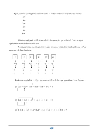 42
Agora, sozinho ou em grupo descobrir como se escreve na base 2 as quantidades abaixo:
5 =
6 =
7 =
8 =
9 =
10 =
Sabia que você pode verificar o resultado das operações que realizou? Pois é, a seguir
apresentamos uma forma de fazer isso.
A primeira forma consiste em retroceder o processo, voltar atrás. Lembrando que o nº da
esquerda vale 2x o da direita.
v c j p m g
32 g 16 g 8 g 4 g 2 g 1 g
5 4 3 2 1 0
2 2 2 2 2 2
Então se o resultado é ( 1 0)2 e queremos verificar de fato que quantidade é essa, faremos :
( 1 0)2 = 1x2¹ + 0x20
= 1x2 + 0x1 = 2+0 = 2
( 1 1) 2 = 1x2¹ + 1x20
= 1x2 + 1x1 = 2+1 = 3
( 1 1 1) 2 = 1x2² + 1x2¹+1x2º = 1x4 + 1x2 + 1x1 = 4+2+1 = 7
 