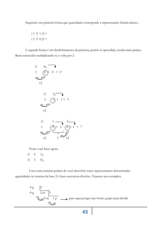 43
Seguindo esta primeira forma que quantidade corresponde a representação binária abaixo:
( 1 0 1 )2 =
( 1 0 0 )2 =
A segunda forma é um desdobramento da primeira, porém se aprendida, resulta mais pratica.
Basta retroceder multiplicando-se a volta por 2.
(1 0)2
1 2 + 0 = 2
x2
(1 1)2
1 2 + 1 = 3
x2
(1 1 1)2
1 2 + 1 6 + 1 = 7
x2 3 x2
Tente você fazer agora.
(1 0 1)2
(1 1 0)2
Uma outra maneira prática de você descobrir como representamos determinadas
quantidades no sistema de base 2 é fazer sucessivas divisões. Vejamos uns exemplos:
4 g 2
0 g 2 m 2
0 m 1 p paro aqui porque não formo grupo para dividir
 