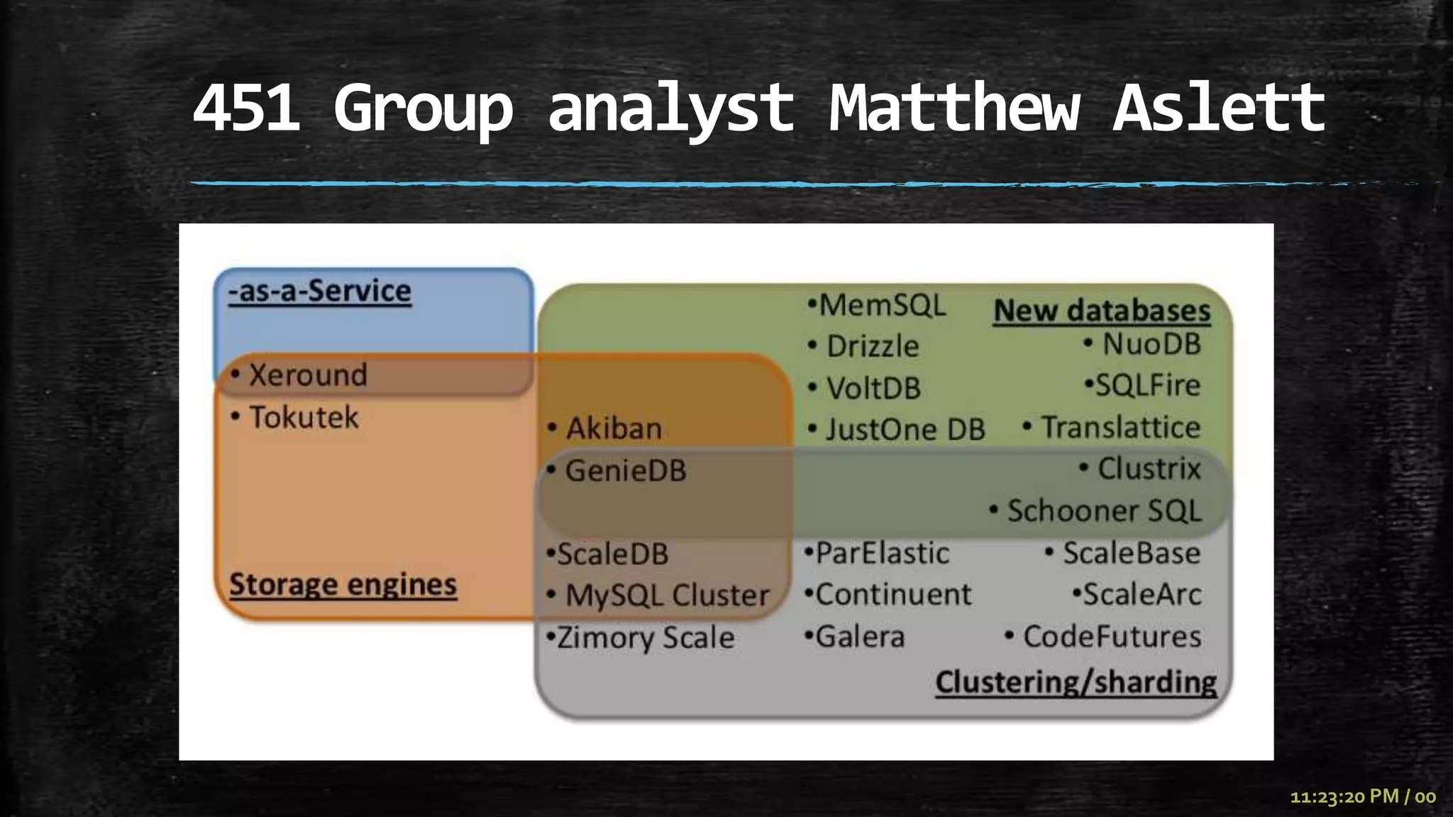 451 Group analyst Matthew Aslett




                              11:23:20 PM / 00
 