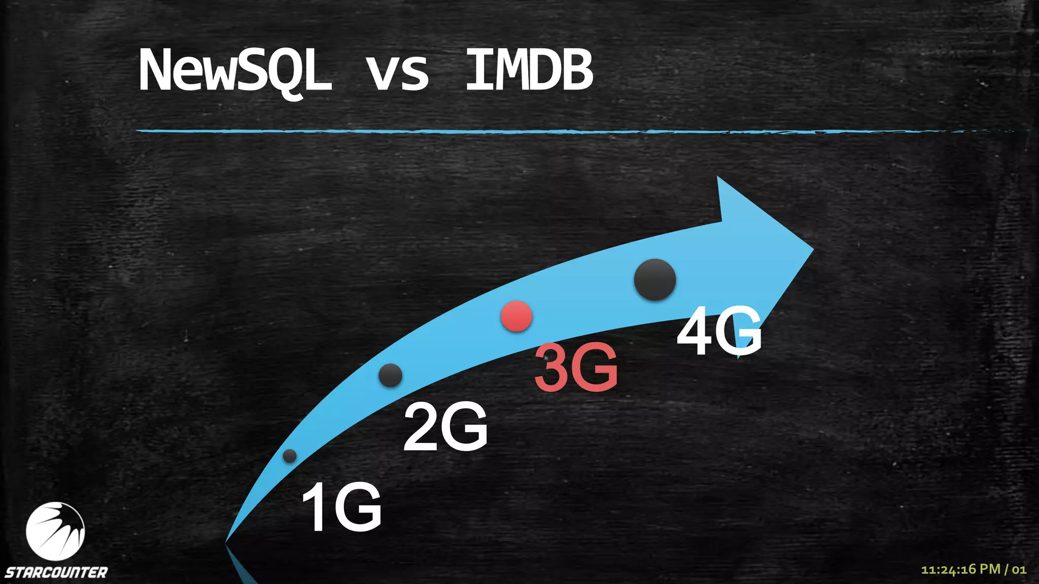 NewSQL vs IMDB



                   4G
              3G
         2G
    1G
                        11:24:16 PM / 01
 