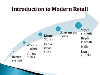 FDI Routes   Automatic RouteGovernmentNo permission required Approval /License required.