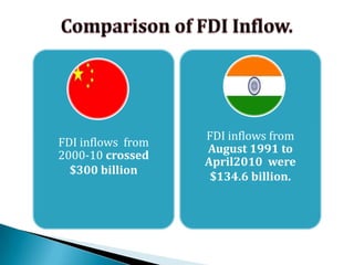 1997-FDI allowed up to 100% in sectors like mining, manufacturing.2000-06  FDI allowed up to 100% in specified  sectors.