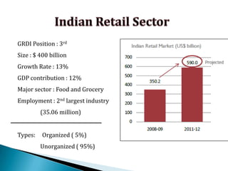 The top 3 Indian Regions attracting the highest FDI. 