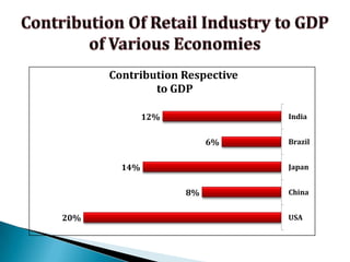  Tax breaks, import duty exemptions, land and power subsidies, and other incentives.Comparison of FDI Inflow.