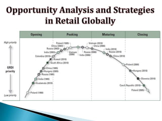 Emerging TrendsCorporates are increasingly coming into this sector.