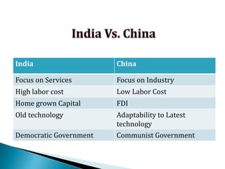 Demand of branded goods on a large scale.