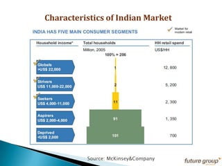 E-tailers increase the presence.Major Indian Retailers : Categories 
