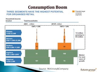 Dominated by developed countries.