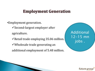  The world’s population is poised to expand 50% by 2050. The world currently comprises of 78% poor, 11% middle income and 11% rich.Contribution Of Retail Industry to GDP of Various Economies