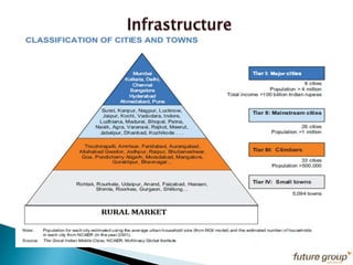 OrganisedvsUnorganised Retail at Global Level