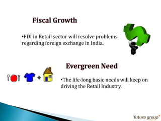 Opportunity Analysis and Strategies in Retail Globally 