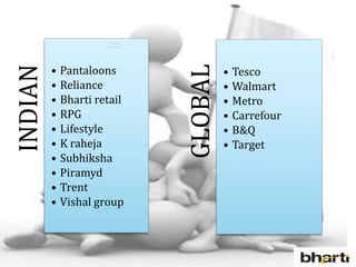 70 mn Indians – salary of $18,000.