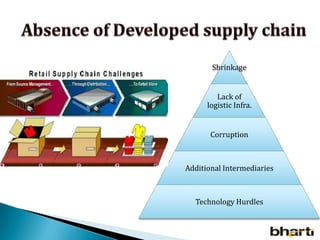 Consumer class will grow from 50 million at present to 583 million by 2025.
