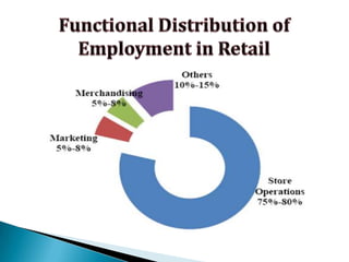 For instance, Casas Bahia’s- Brazil. Note: BOP C.K.Prahalad.