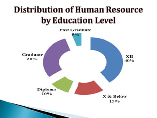 Employment GenerationEmployment generation.