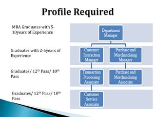 Second-largest employer after agriculture.