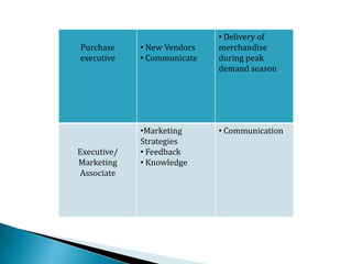 TechnologyTechnology  Better use of resources and goods.