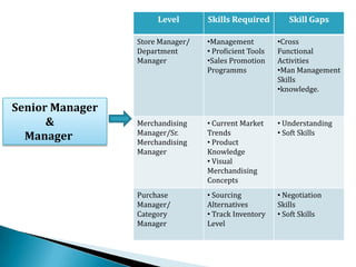 Wastage and Storage problems will be resolved.