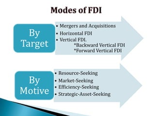 FDIInRetailPolicyPerspective