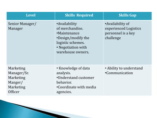 Efficient logistics, production, and distribution channels.