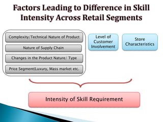 Digital records.Infrastructure