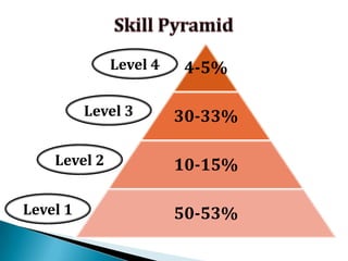 2/5 of the country’s total consumption pie.