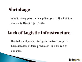 In India every year there is pilferage of US$ 65 billion
whereas in USA it is just 1-2%.
Due to lack of proper storage infrastructure post-
harvest losses of farm produce is Rs. 1 trillion cr.
annually.
 