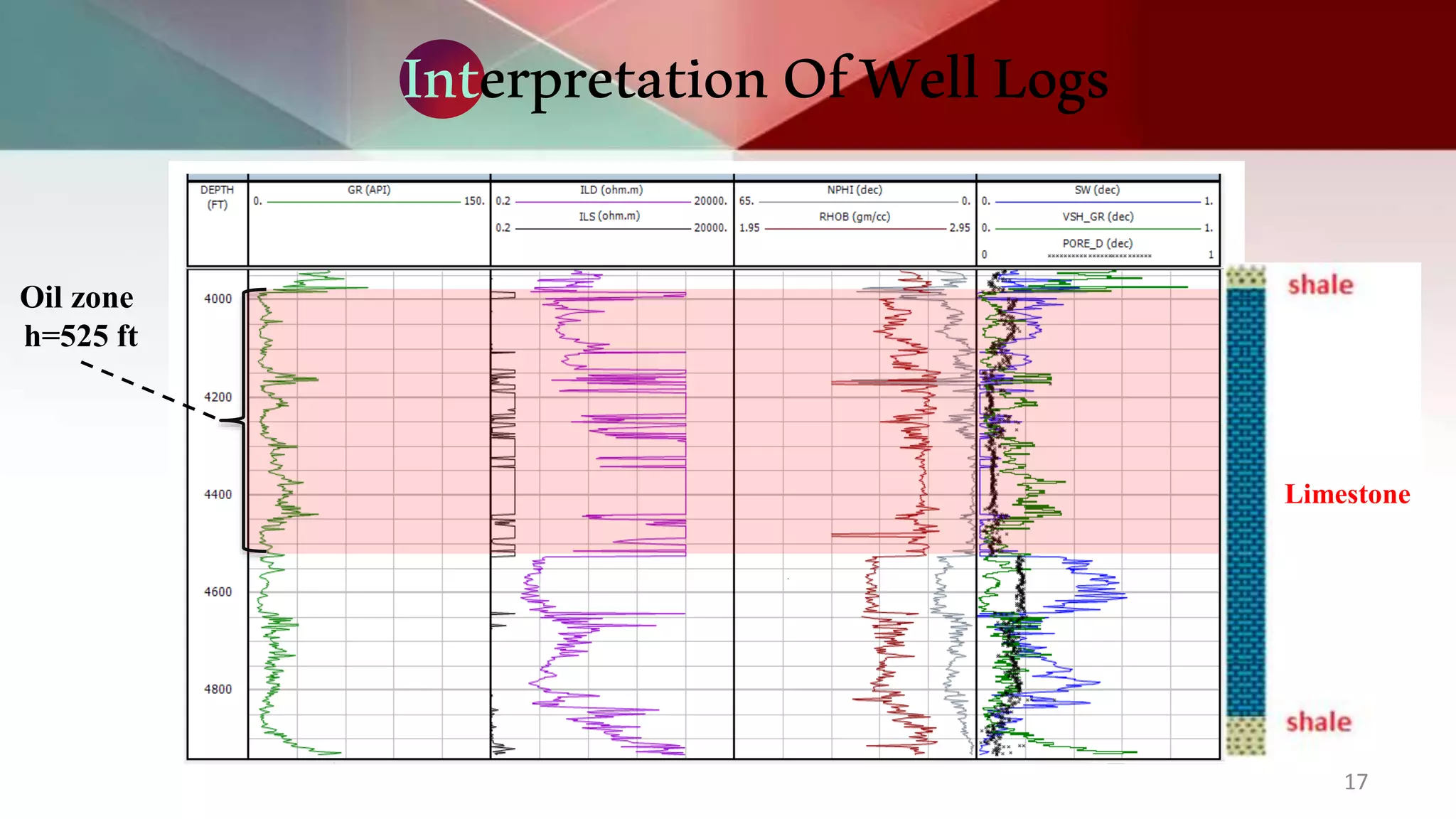 Field Development Plan | PPTX