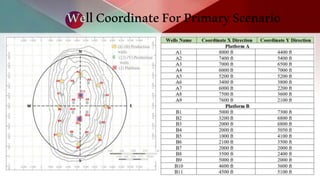 Well Development Plan Field Development Plan | PPTX
