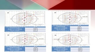 Field Development Plan | PPTX