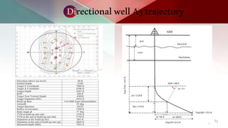 Field Development Plan | PPTX