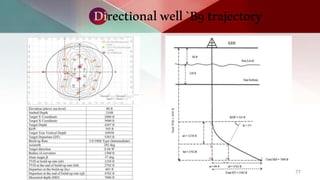 Well Dt Project Field Development Plan | PPTX