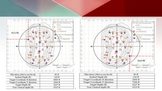 Field Development Plan | PPTX